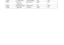 do ecommerce product data entry and inventory management